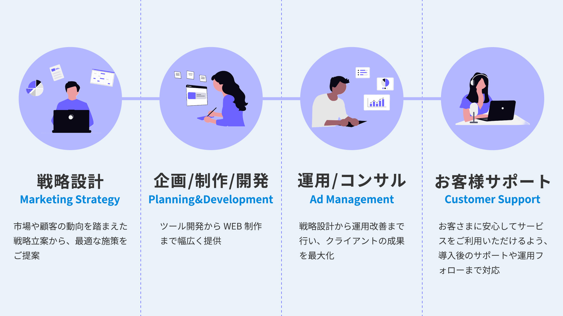 ワンストップ企業